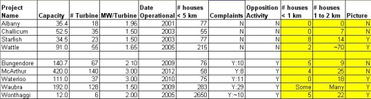 chapman-nocebo-chart