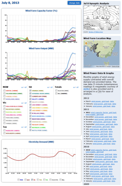 July 8 2013 South Australia