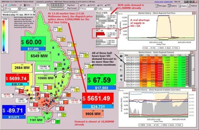 2014-01-15-at-12-20-NEM-Watch-newrecordforecast