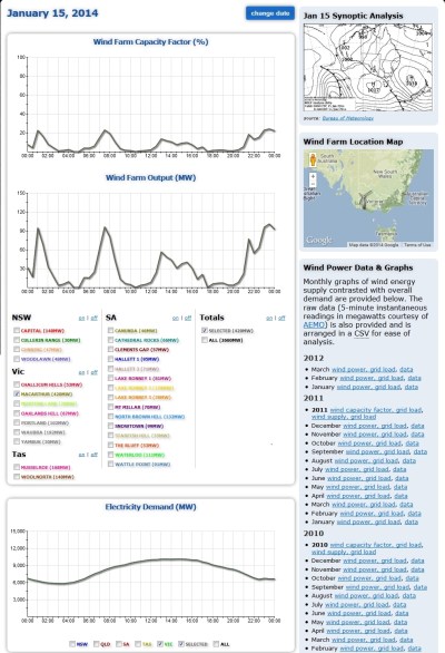 Macarthur 15 Jan 2014