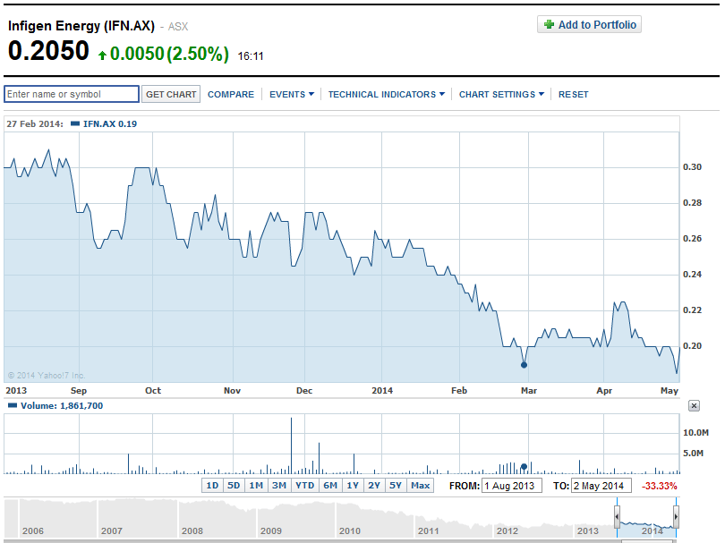 Infigen 1.8.13-5.5.14