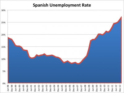 spanish-unemployment-rate-2