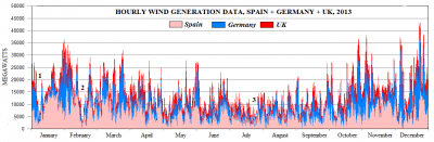 Spain + Germany + UK, 2013