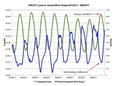 ercot