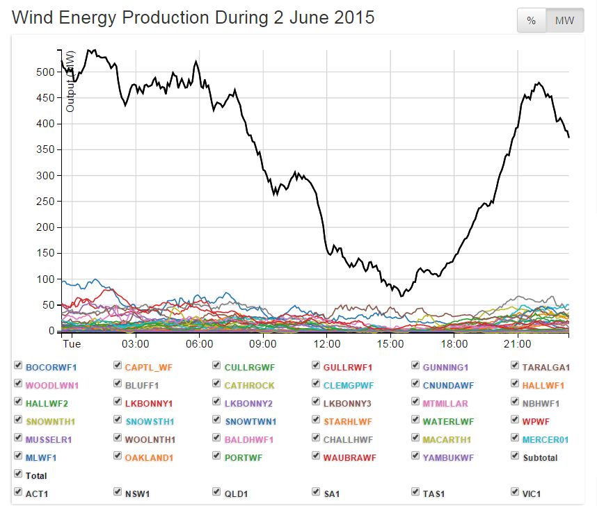 2 June 2015 National