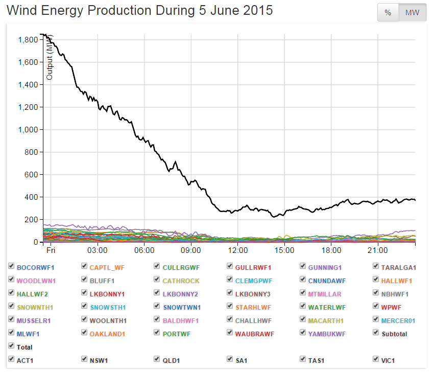 5 June 2015 National