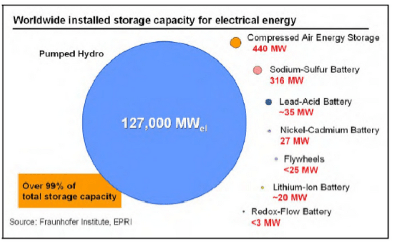 The Patent Nonsense of ‘Storing’ Wind Power&nbsp;Smashed