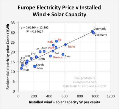 400fig 1europeelectricprice