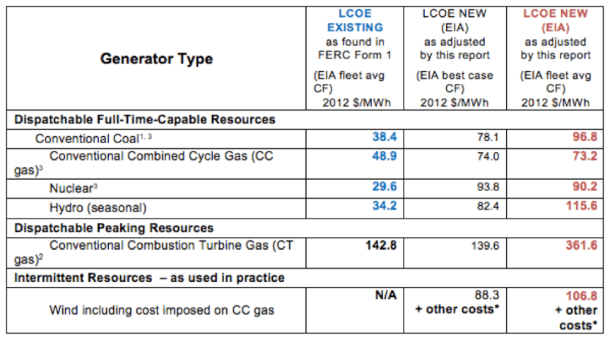 LCOE-Chart
