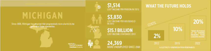 Wind Power Subsidies Crushing Families & Killing Thousands of Real&nbsp;Jobs