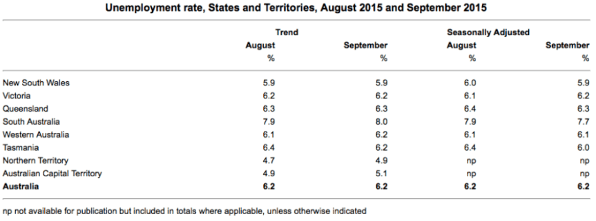 sa unemployment