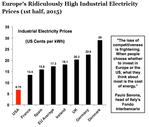 Germany’s Wind Powered Transition: a Policy in&nbsp;Chaos