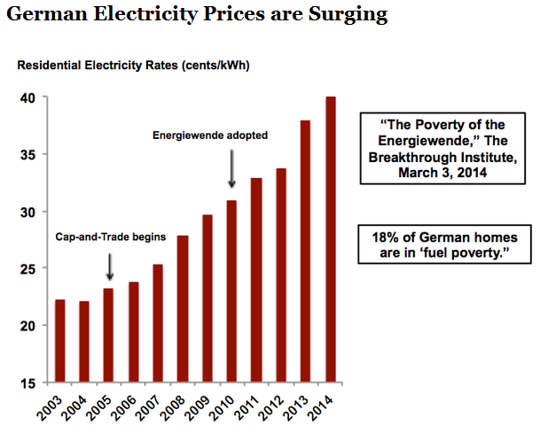 Wind Power in Germany: the Perfect Example of an Energy&nbsp;Fiasco