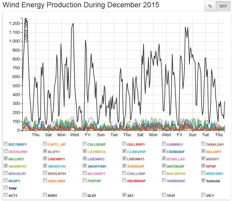 Wind Power Disaster: South Australians Grapple with Rocketing Power Prices, an Unstable Grid & Rolling&nbsp;Blackouts