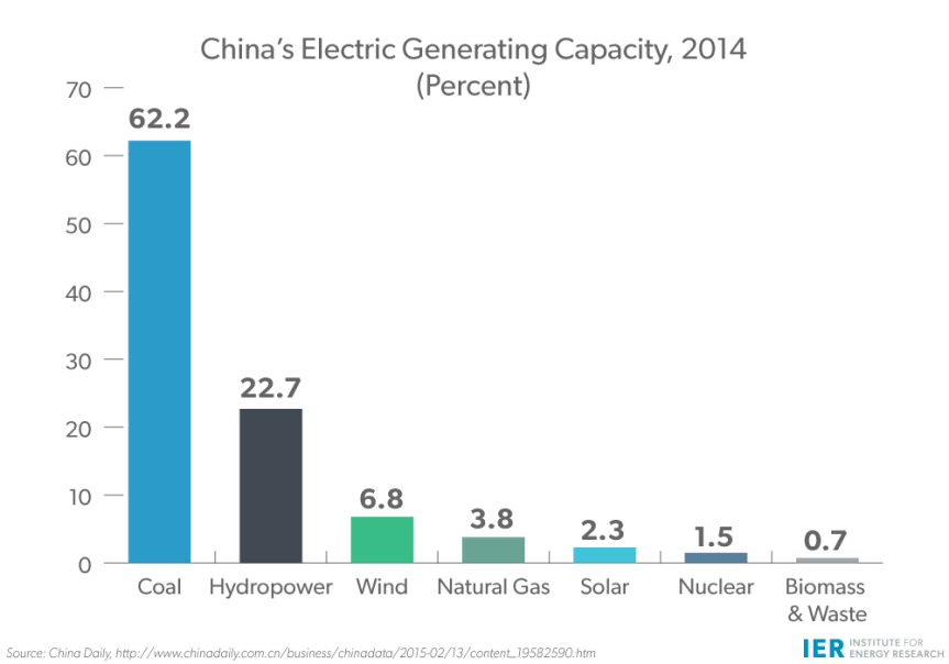 Chinas-Electricity-Capacity-2014