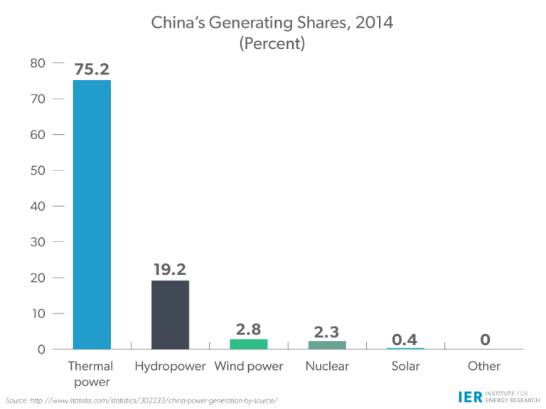 Chinas-Generating-Shares-2014-Percenttransp-768x576