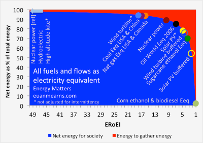 400-05netenerycliff3