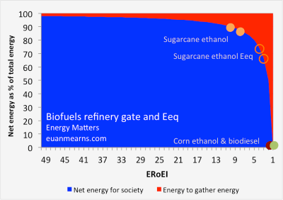 40007 part 2biofuelcliff