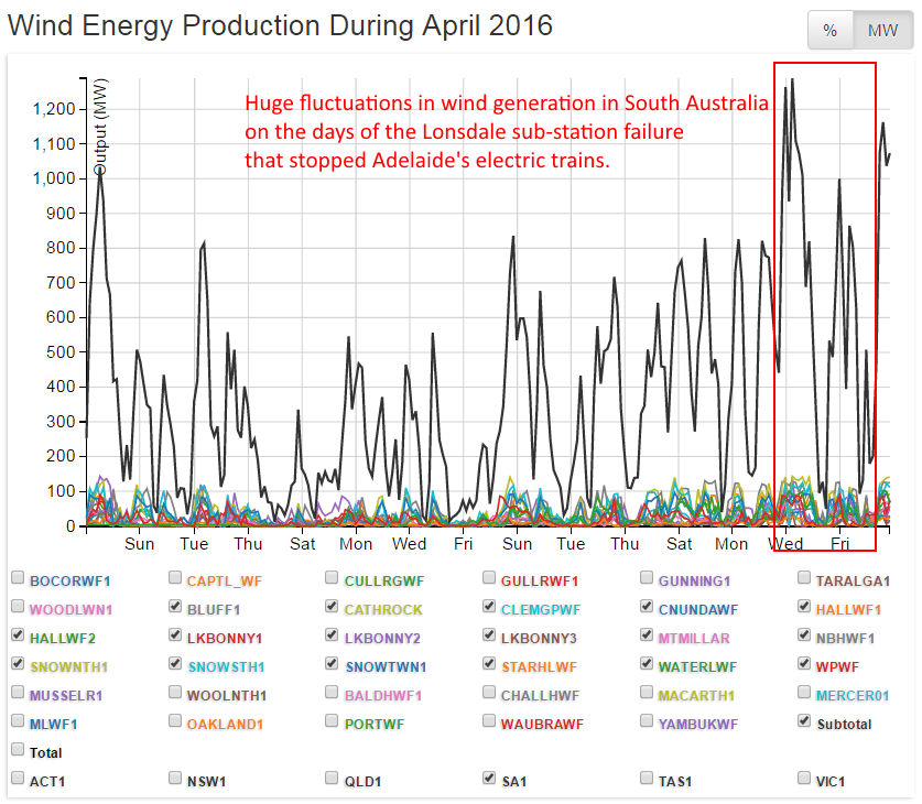 SA April 2016 annotated