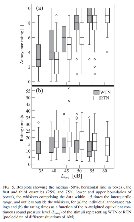 box plots