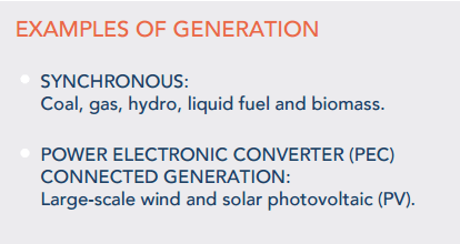 synchronous and wind turbines
