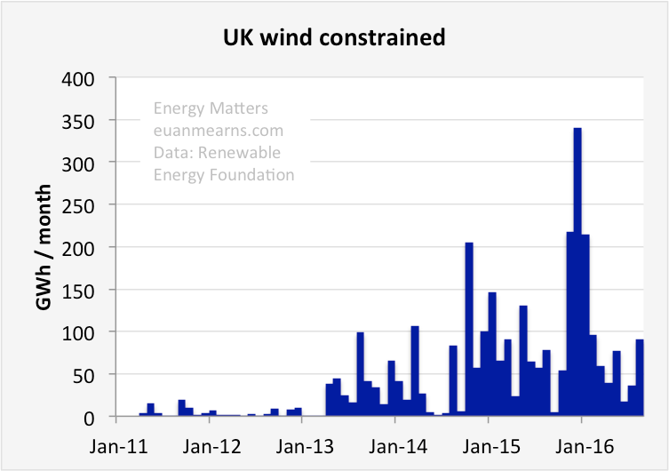 04ukwindconstrained