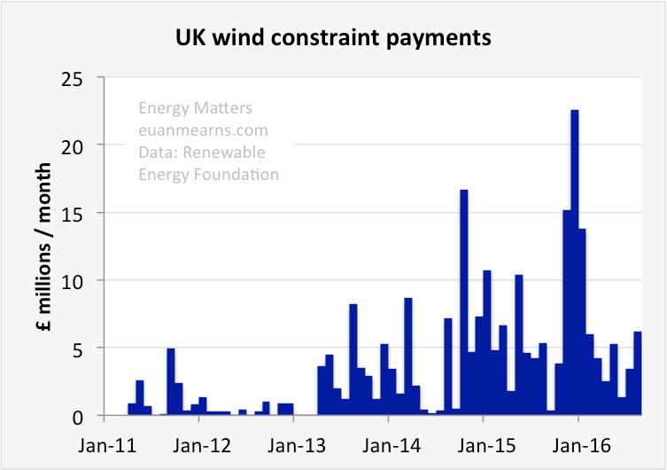06windconstraintpayment