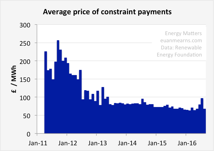 08priceofconstraint