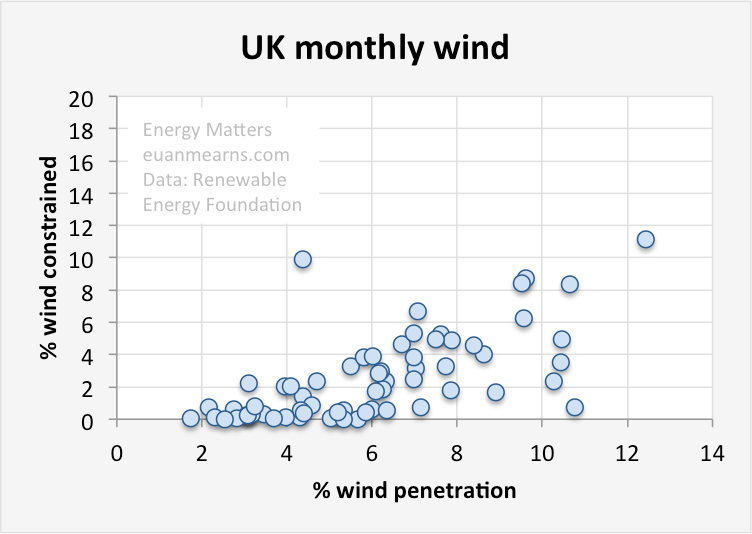 09constraintvpenetration