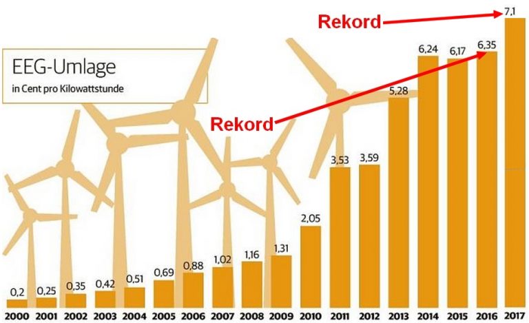 eeg-umlage-2017-768x469