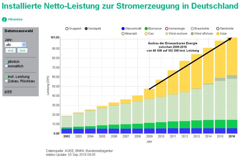 inst-kraftwerksleistung-768x506