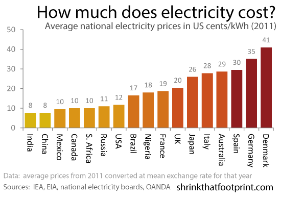 electricprices-large_transqvzuuqpflyliwib6ntmjwfsvwez_ven7c6bhu2jjnt8