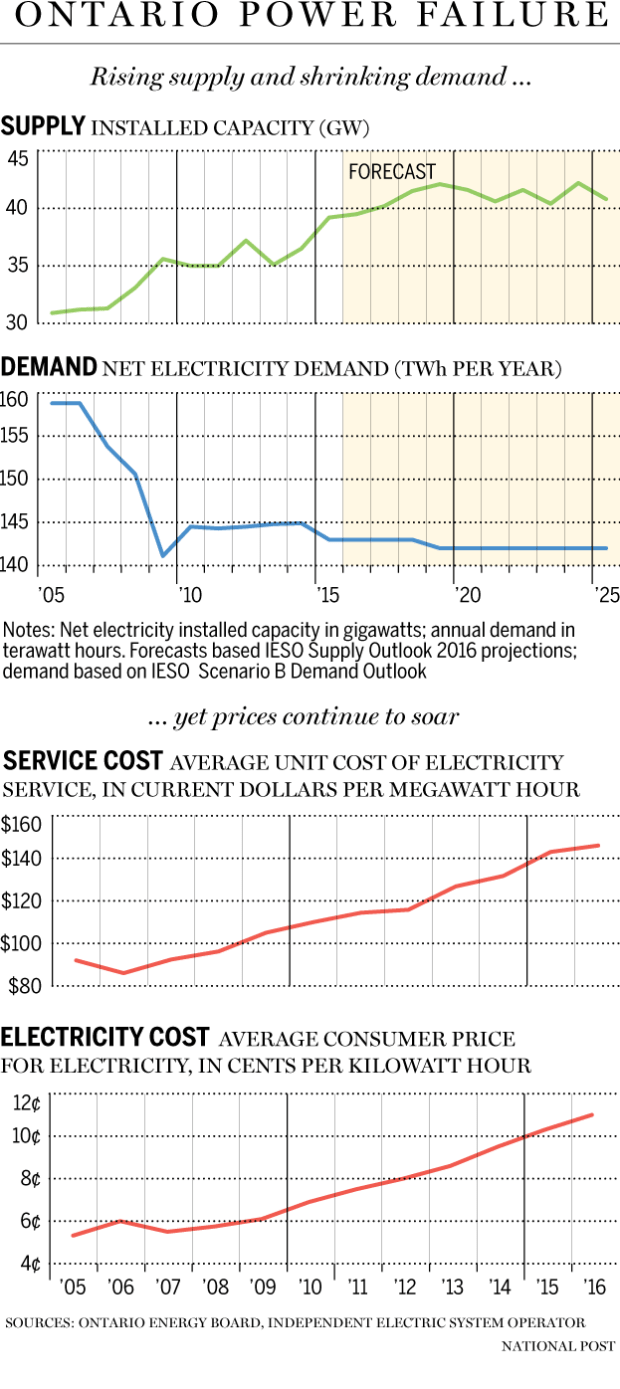 fp1001_electricity2_c_mf