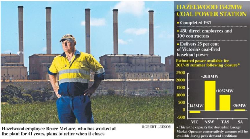 Mission Possible: Australia’s Renewable Energy Scam Destroying Reliable & Affordable Baseload&nbsp;Power