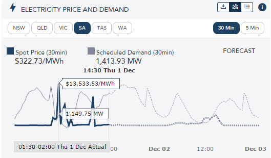 spot-price-electricity-sa-dec-1-2016
