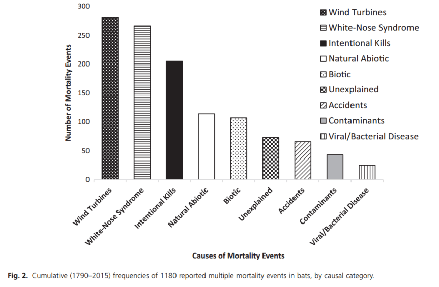 figure-2-bat-mortality
