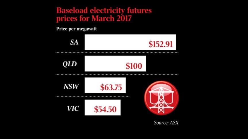 Wind Power Debacle: Retail Businesses Belted by South Australia’s Rocketing Power&nbsp;Prices