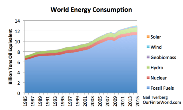 01world-energy-consumption-to-2015