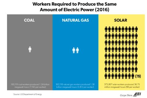 Why Subsidised Wind & Solar Are Guaranteed To Destroy Our Wealth &&nbsp;Prosperity