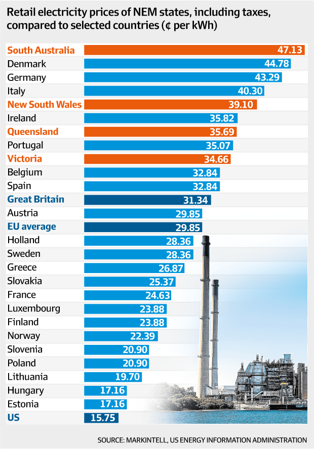 Renewables Fiasco: The Astronomical Cost of Germany’s ‘Green’ Energy&nbsp;Failure