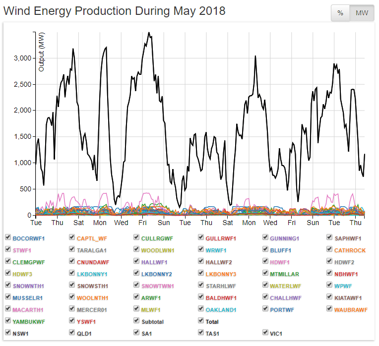 The Wind God’s New Clothes: Why Weather Dependent Power Generation Can Never&nbsp;Work