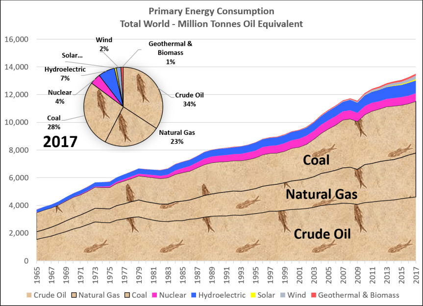 Fantastic Nonsense: Wind Industry Performance Claims Simply Don’t Stack&nbsp;Up