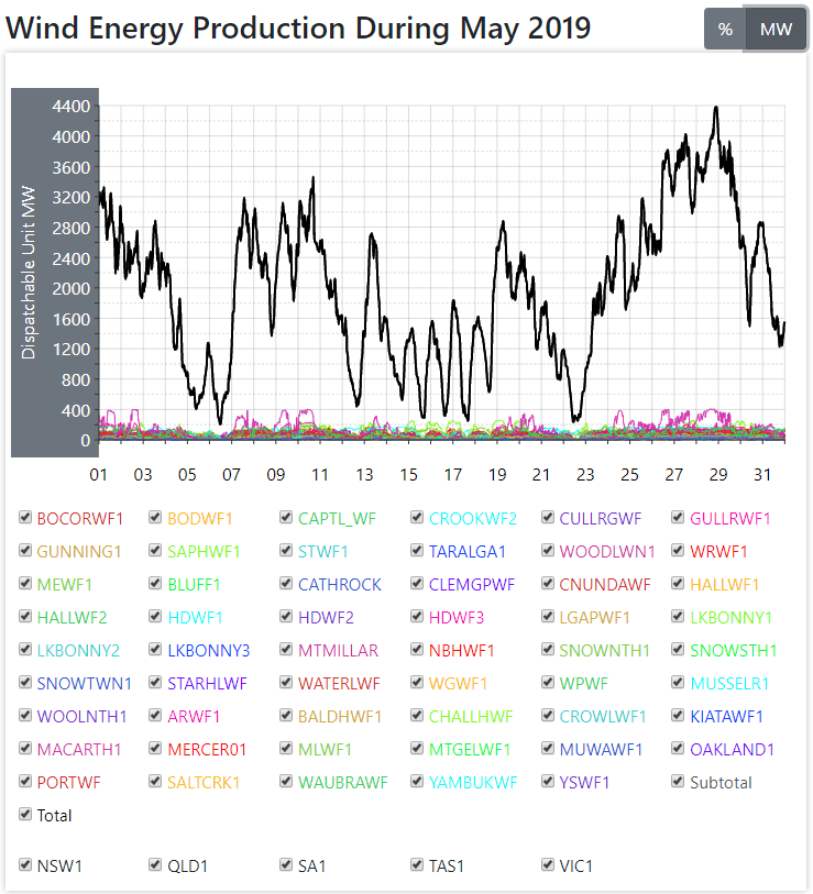 Reality Check: Chaotically Intermittent Wind & Solar No Substitute for Ever-Reliable Coal-Fired&nbsp;Power