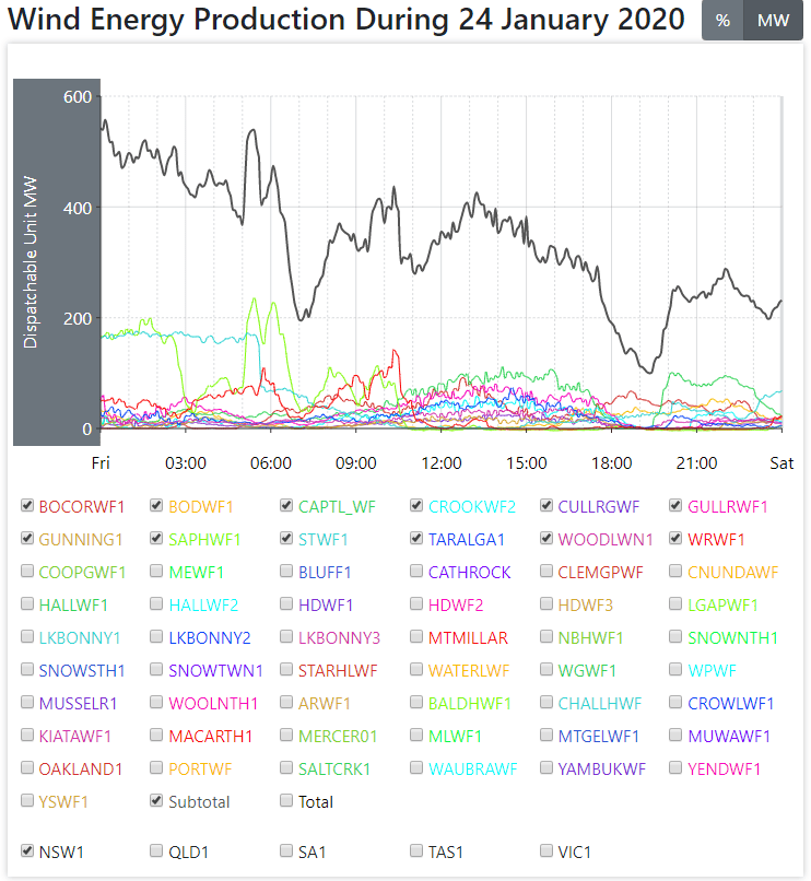 Ever-Dependable: Coal-Fired Power Keeps On Keeping On During Australia’s Bushfire&nbsp;Battle