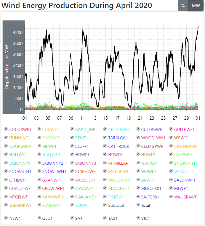 ‘Green’ Delusions: Why Wind & Solar Can Never Replace Coal, Gas & Nuclear&nbsp;Power