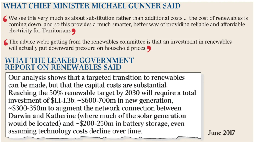 Familiar Territory: Chief Minister Busted Lying About Staggering Cost of Renewable Energy&nbsp;Roadmap