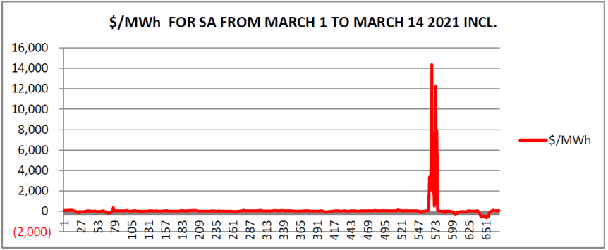 ‘Inevitable Transition’: Get Ready For the Insane Cost of Attempting to Rely on Wind &&nbsp;Solar