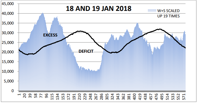 Busting The Renewable Energy ‘Storage’ Myth: It’s All About The Numbers (And The&nbsp;Weather)