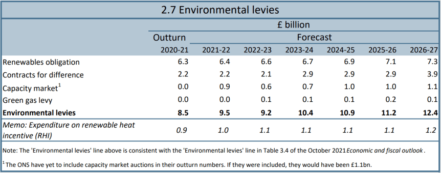 No Escape: How Households Suffer Astronomical Cost of Great Wind & Solar&nbsp;Scam