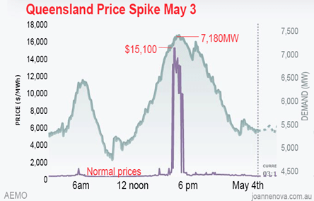 Renewable Energy Rip-Off: How Price Gougers Profit From Sunset & Calm&nbsp;Weather